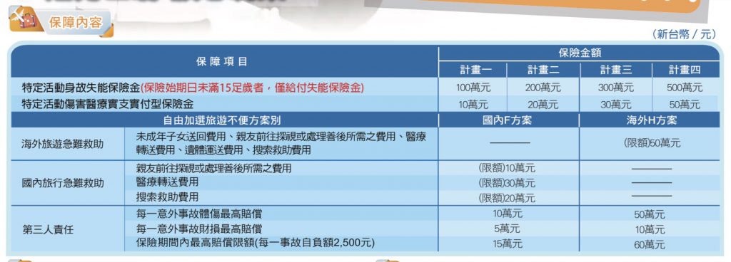 國泰潛水險