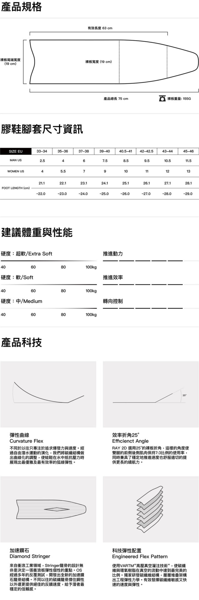 OS PIPER 蛙鞋