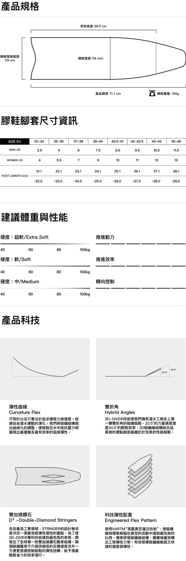 OS PIPER 長蛙鞋