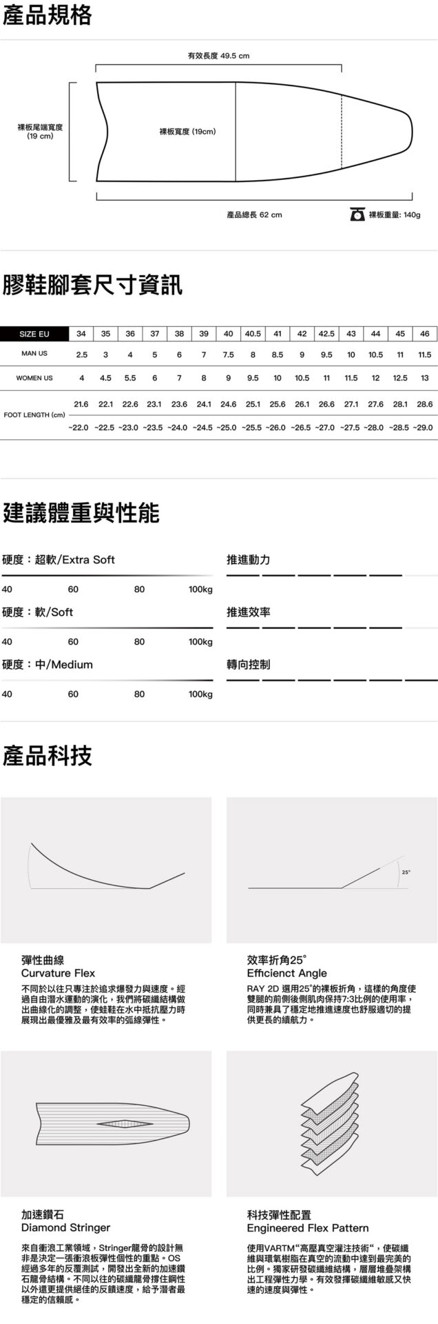 OS短蛙鞋