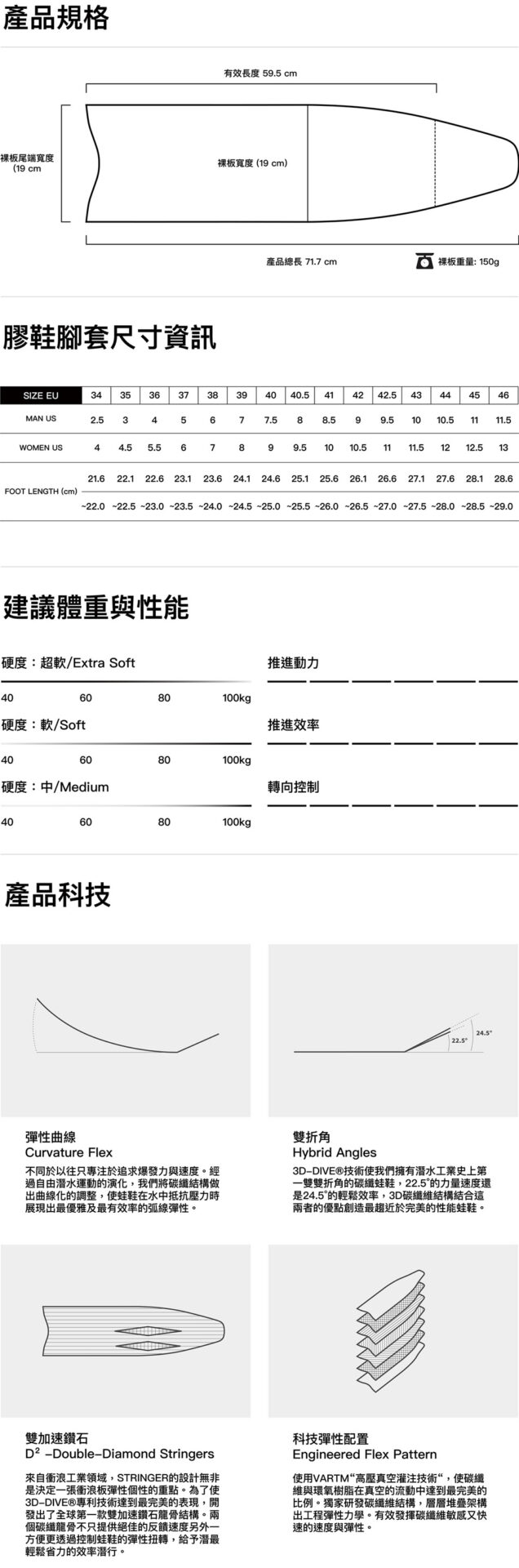 OS長蛙鞋規格