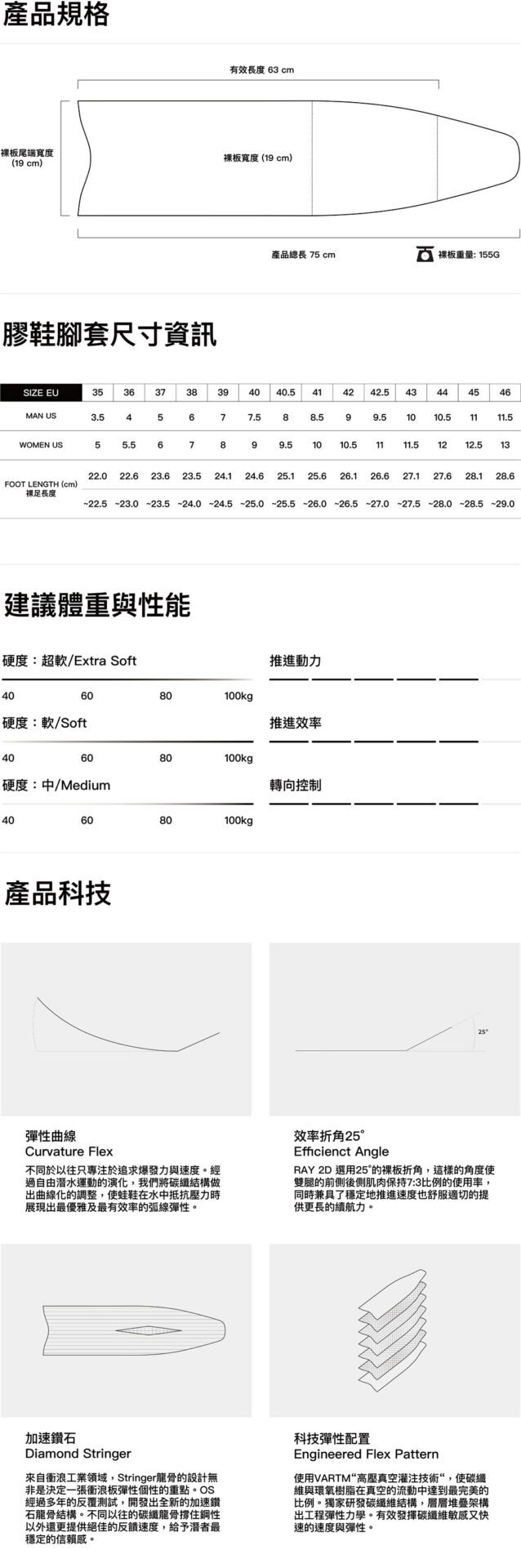 OS2D裸版資料
