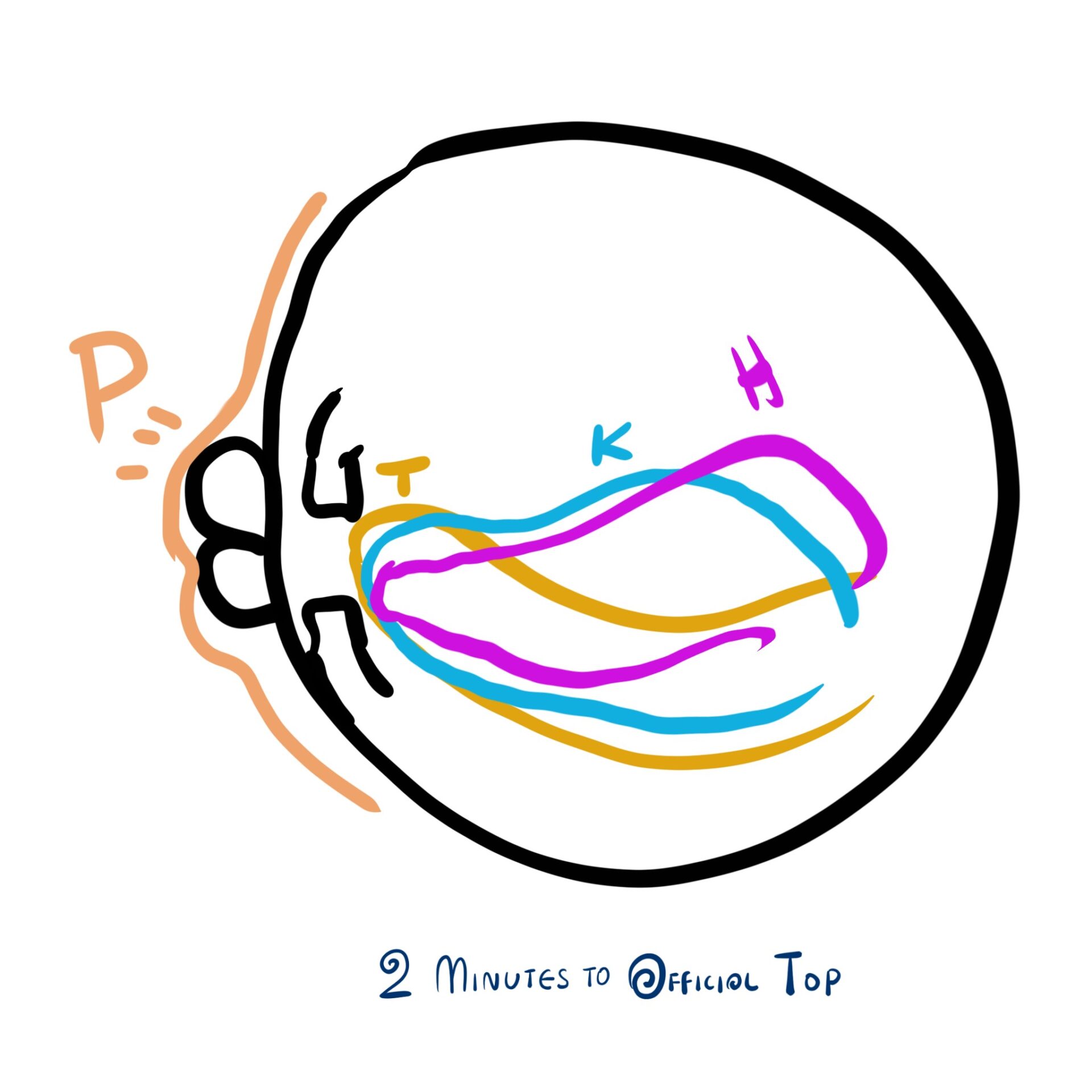 2 Minutes to Official Top