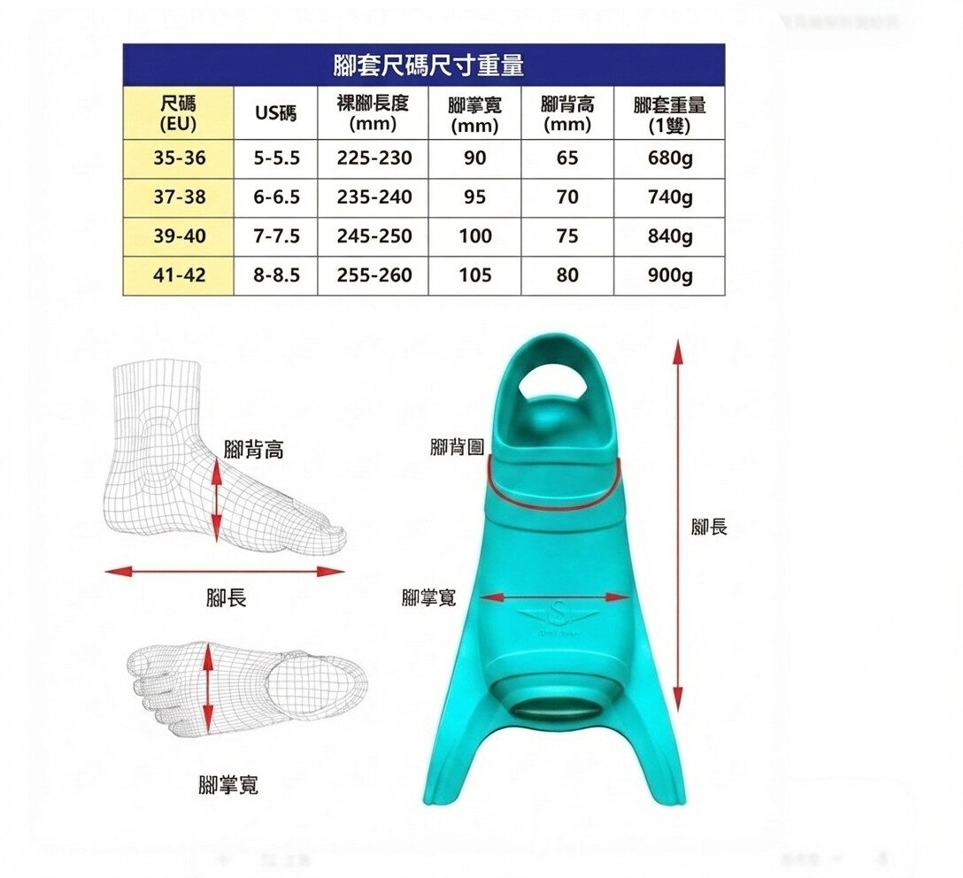 Mahi Mahi 腳套尺寸