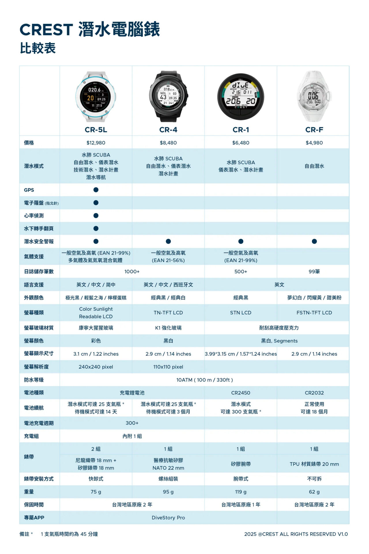 CREST 潛水電腦錶比較表