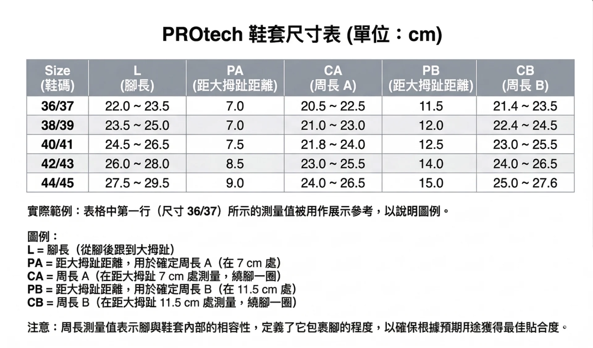 C4 Carbon PROTECH footpocket sizes